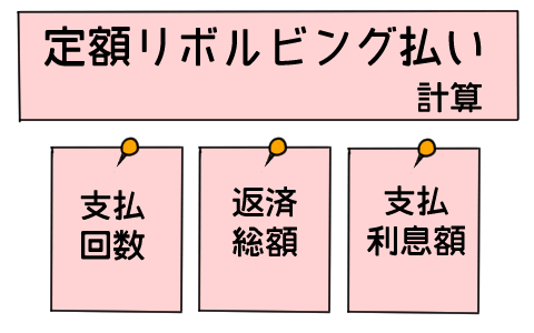 リボ払い計算