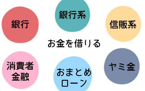 お金を借りる