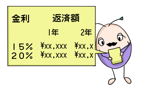 金利・返済期間を比較する
